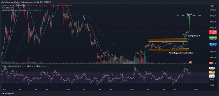 <a title='注册并实名送比特币' href='https://okk.meibanla.com/btc/ok.php' target='_blank' class='f_a'>比特币</a>价格多头目标2024年3月高点48美元