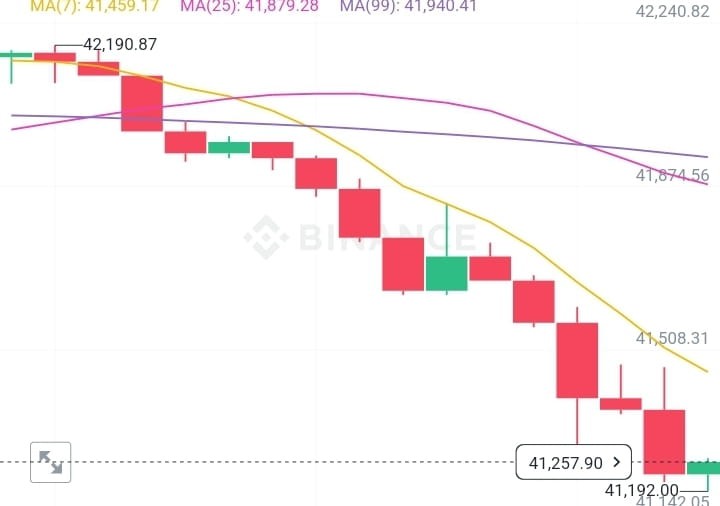 比特币价格预测及走势分析