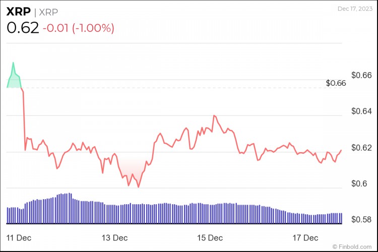 如果满足此条件XRP可能会上涨1500