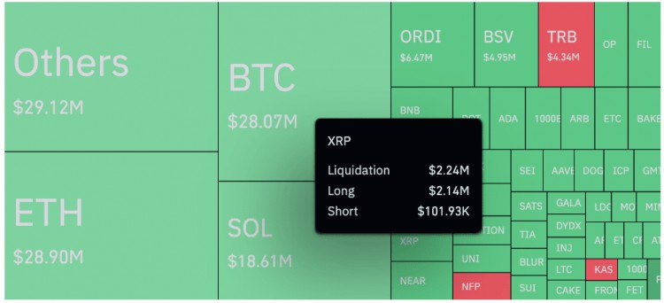 XRP投资者热切期待市场明朗继续保持警惕