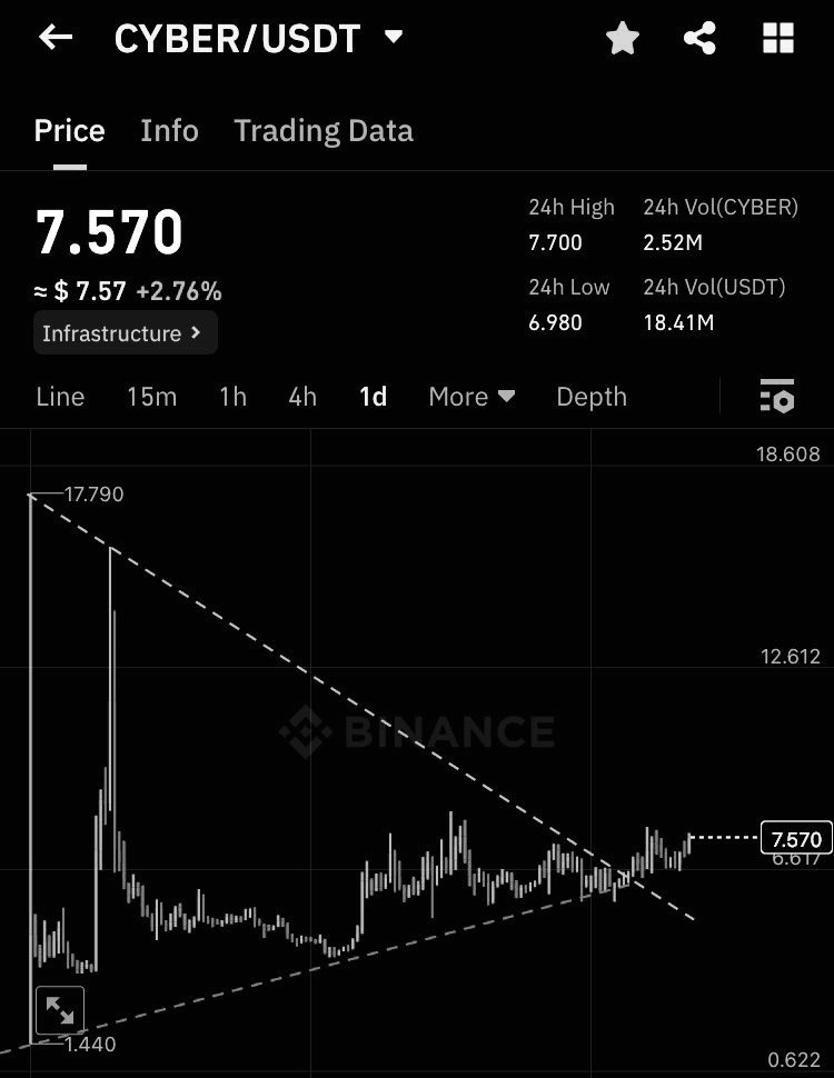 主题SEI资金将流入网络