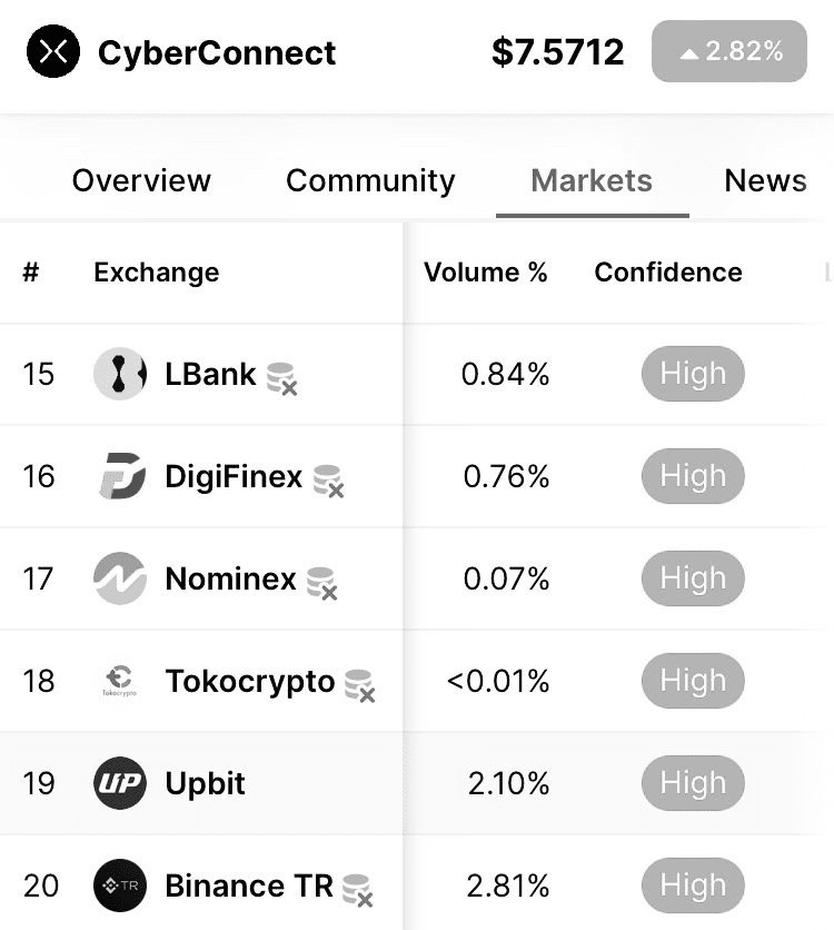 主题SEI资金将流入网络