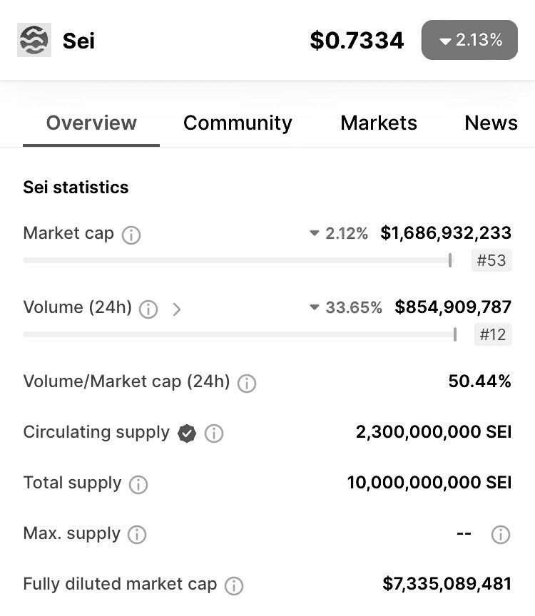 主题SEI资金将流入网络