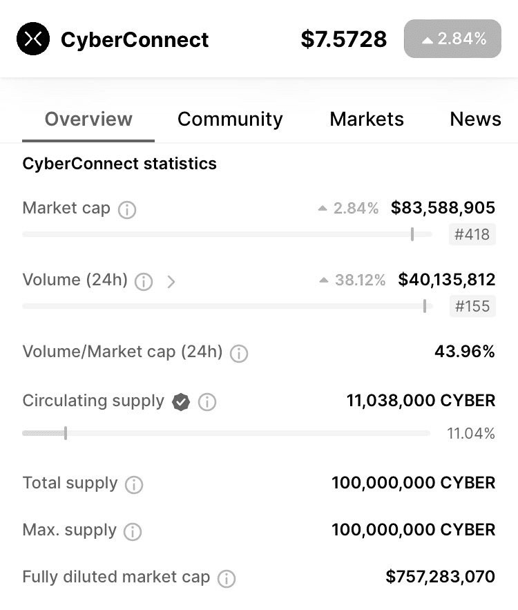 主题SEI资金将流入网络