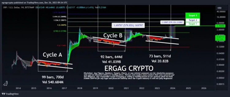 XRP1W图表EGRAG<a title='注册送加密货币' href='https://okk.meibanla.com/btc/ok.php' target='_blank' class='f_d'>加密货币</a>