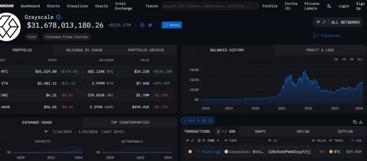 【BTC暴跌灰度抛售原因分析】