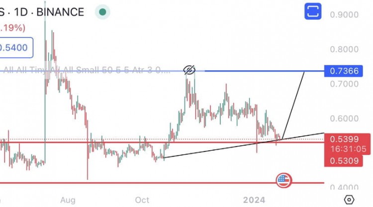 XRP 未能击败SEC诉讼，价格未达预期