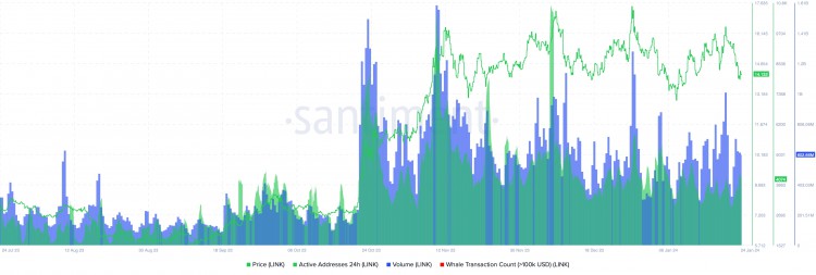 CHAINLINK价格预测投资者对LINK的兴趣因整合而崩溃