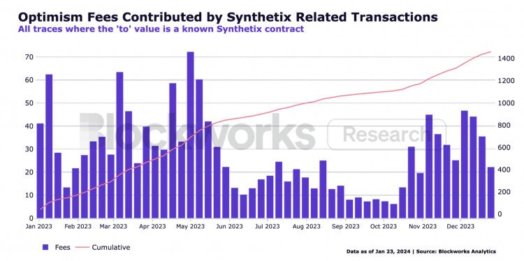 SYNTHETIX2024年路线图