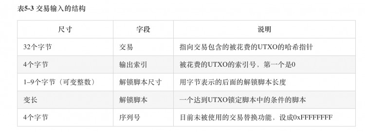 ORDINAL铭文协议的原理与技术细节讨论