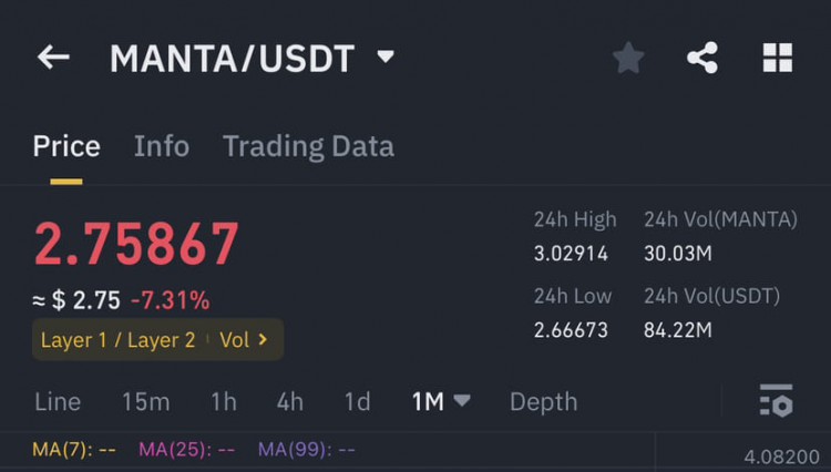 MANTA价格波动分析