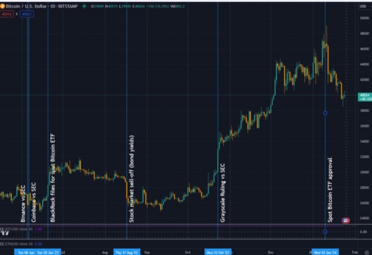 BITFARMS