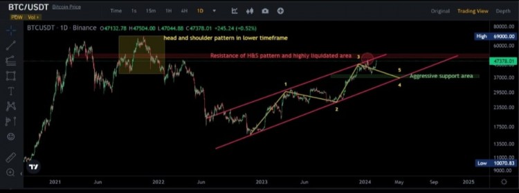 BTC10022024更新