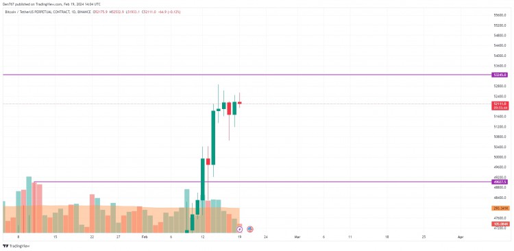 2月19日BTCETH和XRP价格预测