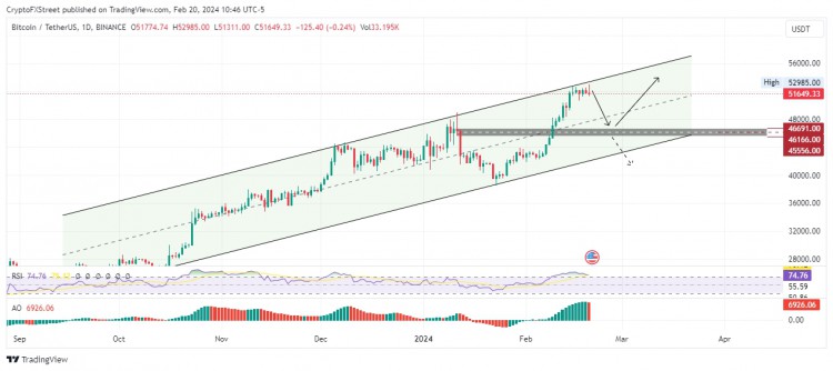 BTC价格下跌清算了16亿美元的多头头寸