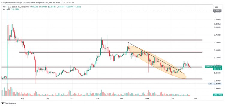 比特币以太坊和XRP价格预测顶级代币本周会上涨吗