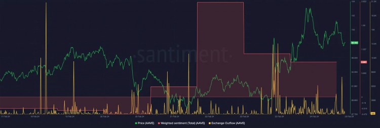 DEFI代币UNIAAVEMKR上涨但趋势正在发生变化