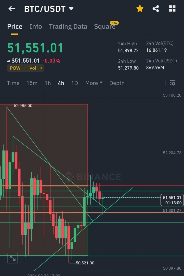 BTC 紧急更新，预计涨势将继续