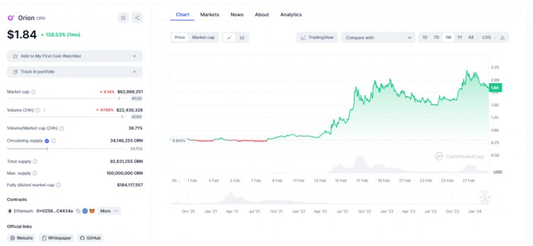 BITCOINBREAKS60000THEBIGGESTBULLMARKETINHISTORYHASBEGUN