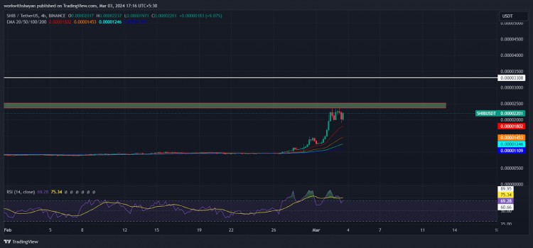 SHIBPEPEDOGE的10倍反弹即将到来吗