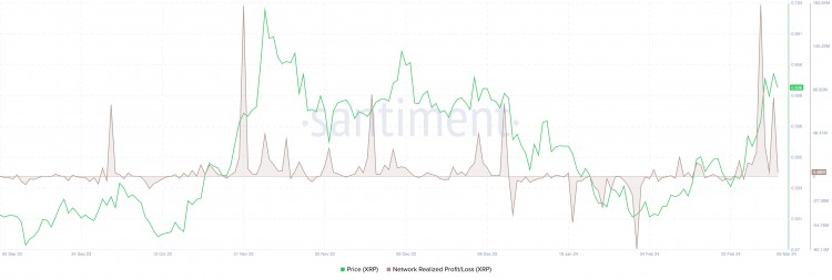 尽管规模庞大XRP价格仍有可能上涨至070美元