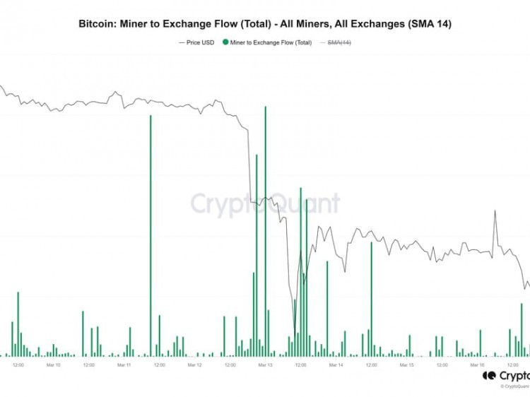 BITCOINSTESTOFALLTIMEHIGHSMEANSOLDMINERSARECASHINGOUT