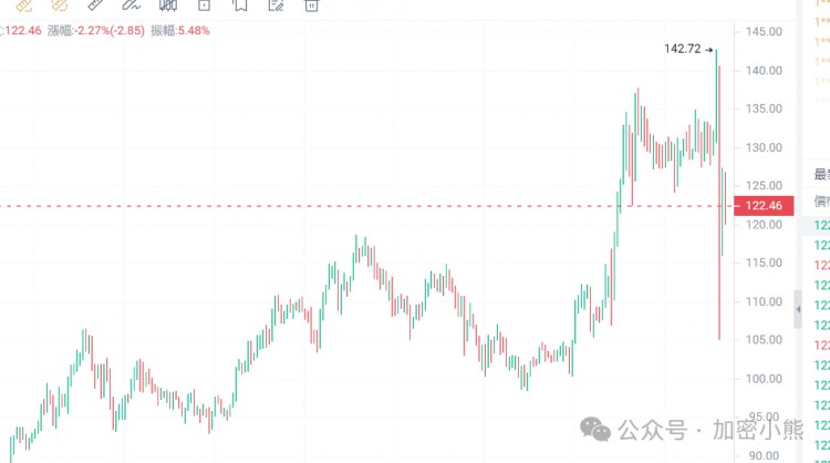 掘金牛市6种潜力巨大的加密货币抄底即将触发百倍涨幅