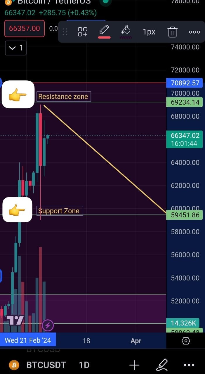 BTC 每日提醒 - 紧急更新