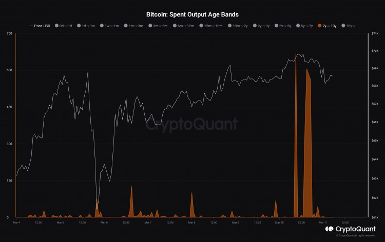 BTCPRICEBLASTSTHROUGH70K5THINGSTOKNOWINBITCOINTHISWEEK