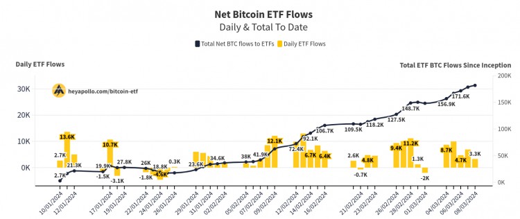 BTCPRICEBLASTSTHROUGH70K5THINGSTOKNOWINBITCOINTHISWEEK