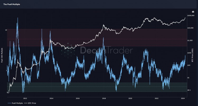 BTCPRICEBLASTSTHROUGH70K5THINGSTOKNOWINBITCOINTHISWEEK