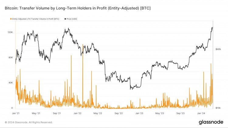 BTCPRICEBLASTSTHROUGH70K5THINGSTOKNOWINBITCOINTHISWEEK