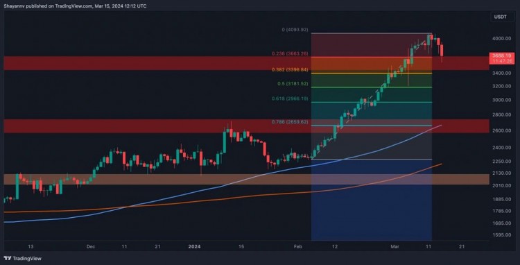 以太坊技术分析