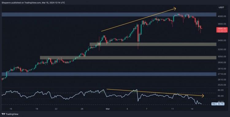 HARI的HOLUOUTKINGO的3500美元菲尔斯将承受回转压力以太坊价格分