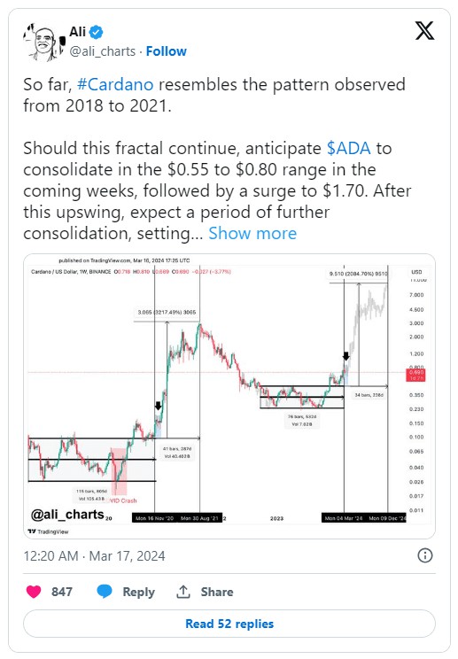 专家表示，按照这种模式，卡尔达诺可能会飙升 150%