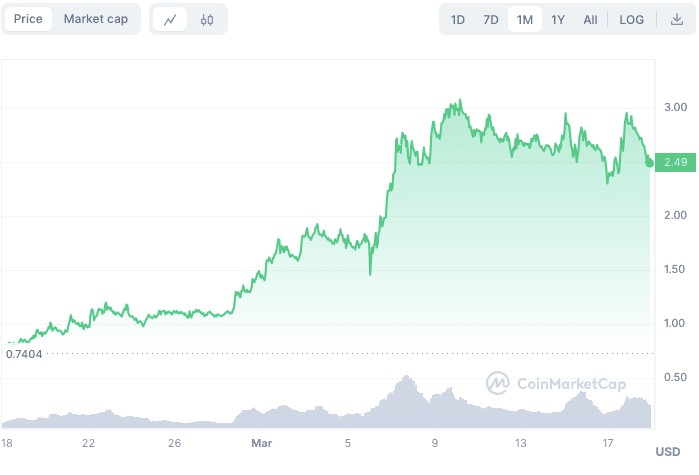 NVIDIA大会前5个飙升的AI代币