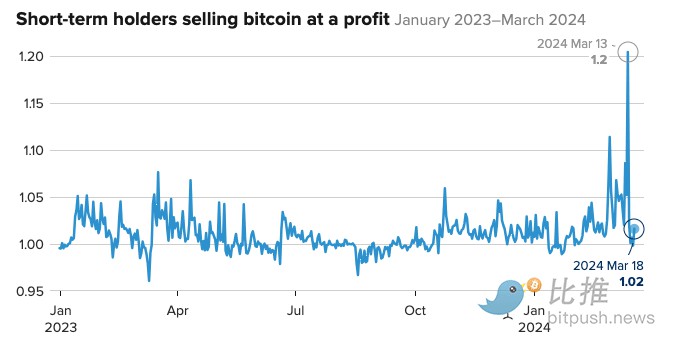 CRYPTOMARKETSPLUNGEINTONEWROUNDOFSELLOFFASRISKAVERSIONHEATSUP