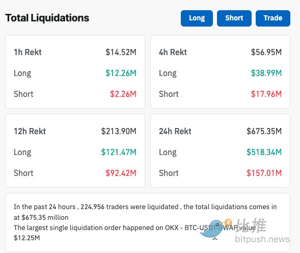 CRYPTOMARKETSPLUNGEINTONEWROUNDOFSELLOFFASRISKAVERSIONHEATSUP