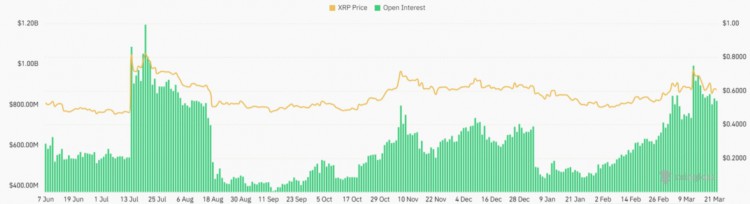 RIPPLE与SEC更新托雷斯法官考虑延长XRP诉讼是否足够公平RIPPLE与SE