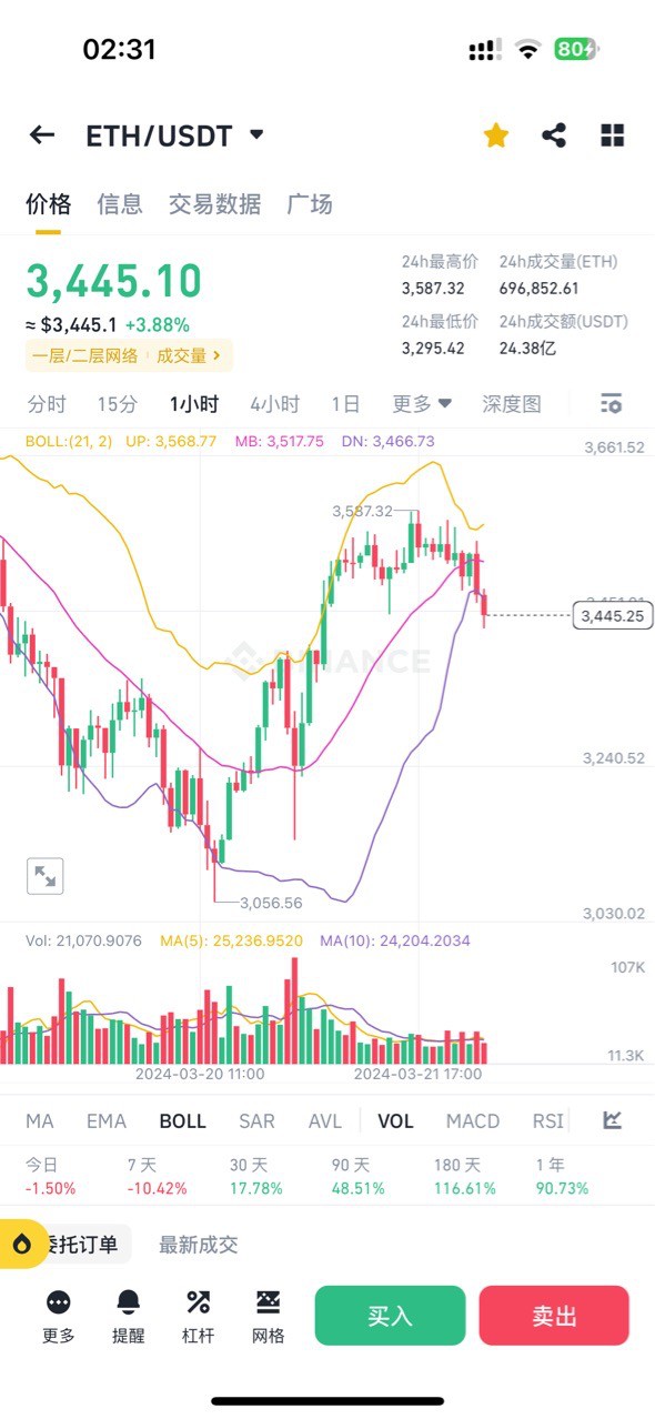 大饼以太行情策略解析