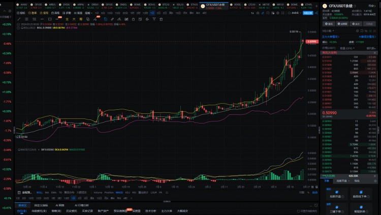 2024年真正的100倍硬币将只有这6种