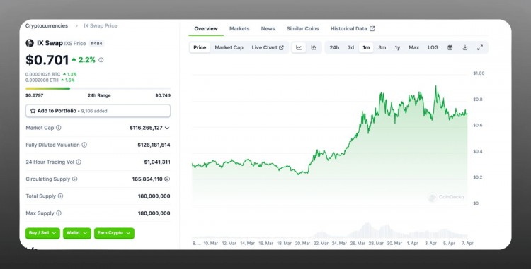 这是我的8个RWA选择具有100倍的潜力