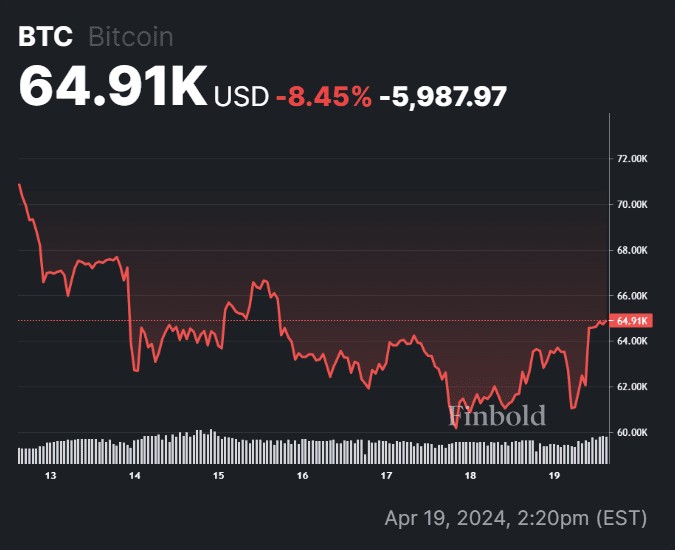 减半后的比特币价格预测比特币的下一步是什么