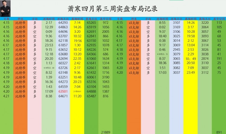 萧寒日内回顾和拿利情况以及午夜操作建议