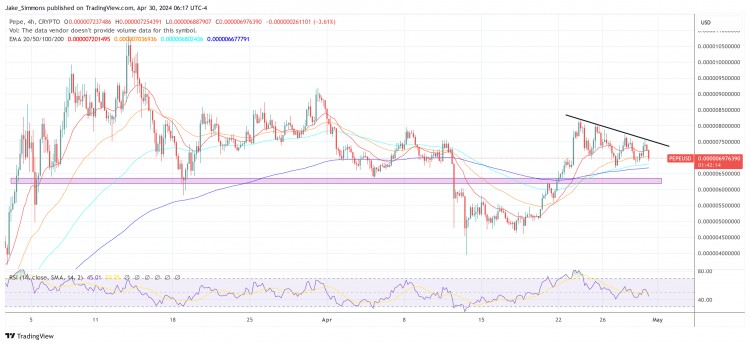 分析师表示PEPE是市场上最具吸引力的加密货币之一