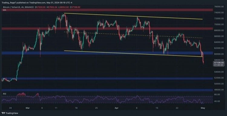 BITCOINBTCTECHNICALANALYSIS