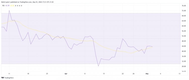 瑞波币投资者后退一步