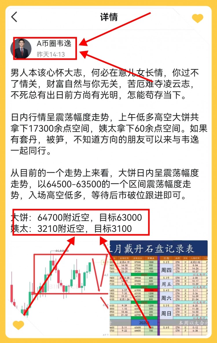 日内以空为主以多为辅也是拿捏