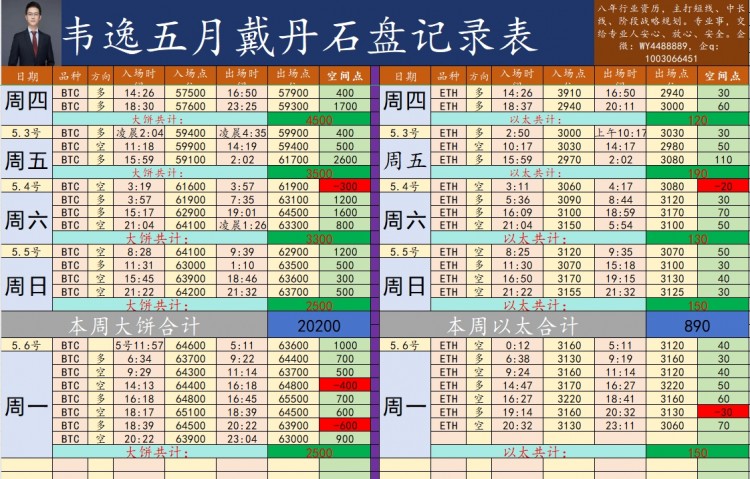 日内以空为主以多为辅也是拿捏