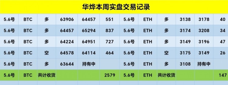 修整调整回落减缓继续多